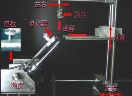 燃燒測(cè)試