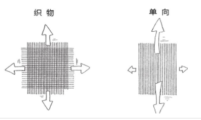 碳纖維樹(shù)脂基復(fù)合材料的檢測(cè)項(xiàng)目及計(jì)算方法